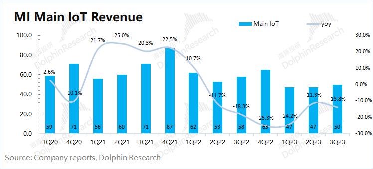   一、整体业绩：收入中规中矩，毛利率再超预期111