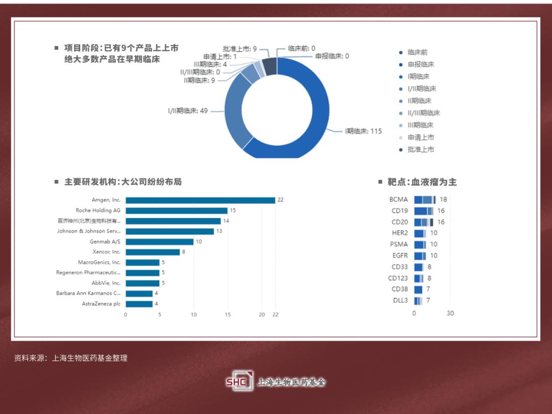 双特异性抗体赛道梳理(图12)