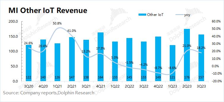   一、整体业绩：收入中规中矩，毛利率再超预期222