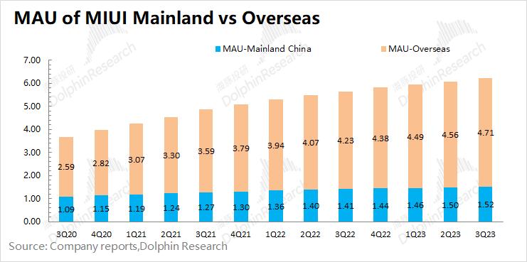   五、海外市场：下跌大幅收窄2