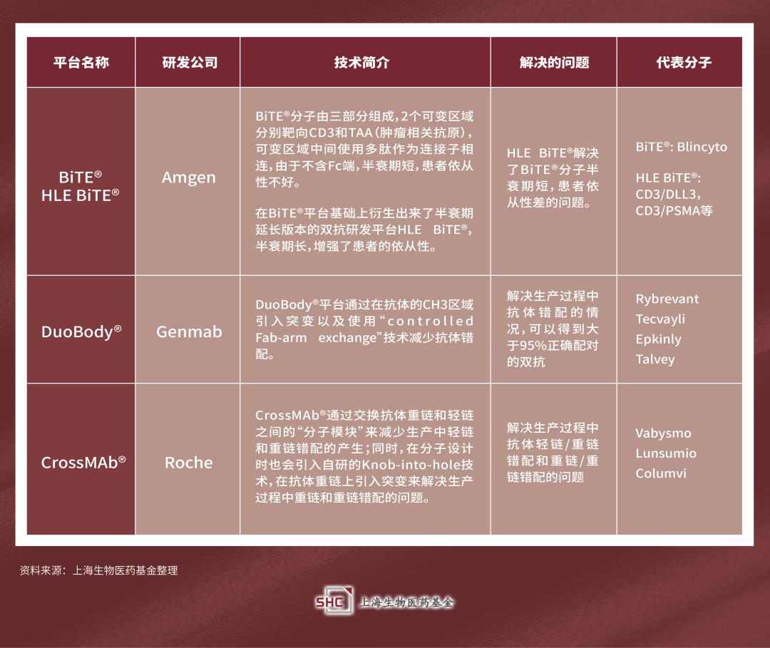 双特异性抗体赛道梳理(图7)