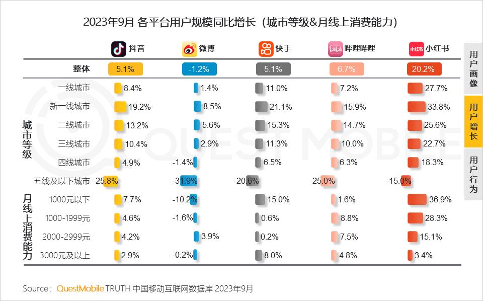 小红书流量分析app推荐⣕【谷歌推广⣕𝐡𝐡𝐮𝟗𝟗𝟗】⣕真人粉丝点赞收藏评论.iht - 優惠推薦- 2024年2月