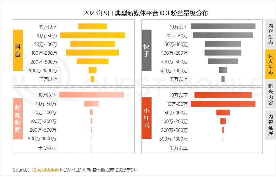 小红书流量分析app推荐⣕【谷歌推广⣕𝐡𝐡𝐮𝟗𝟗𝟗】⣕真人粉丝点赞收藏评论.iht - 優惠推薦- 2024年2月