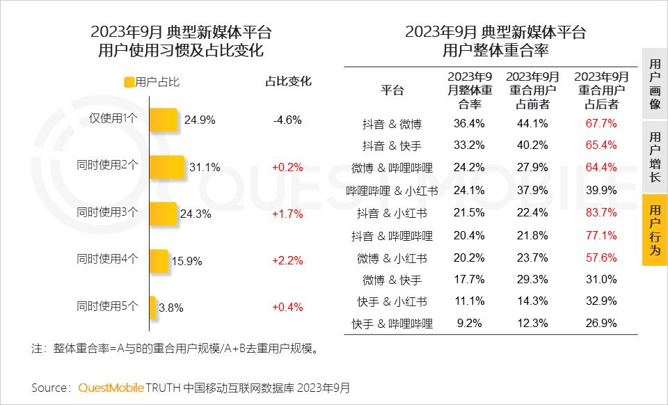 小红书流量分析app推荐⣕【谷歌推广⣕𝐡𝐡𝐮𝟗𝟗𝟗】⣕真人粉丝点赞收藏评论.iht - 優惠推薦- 2024年2月