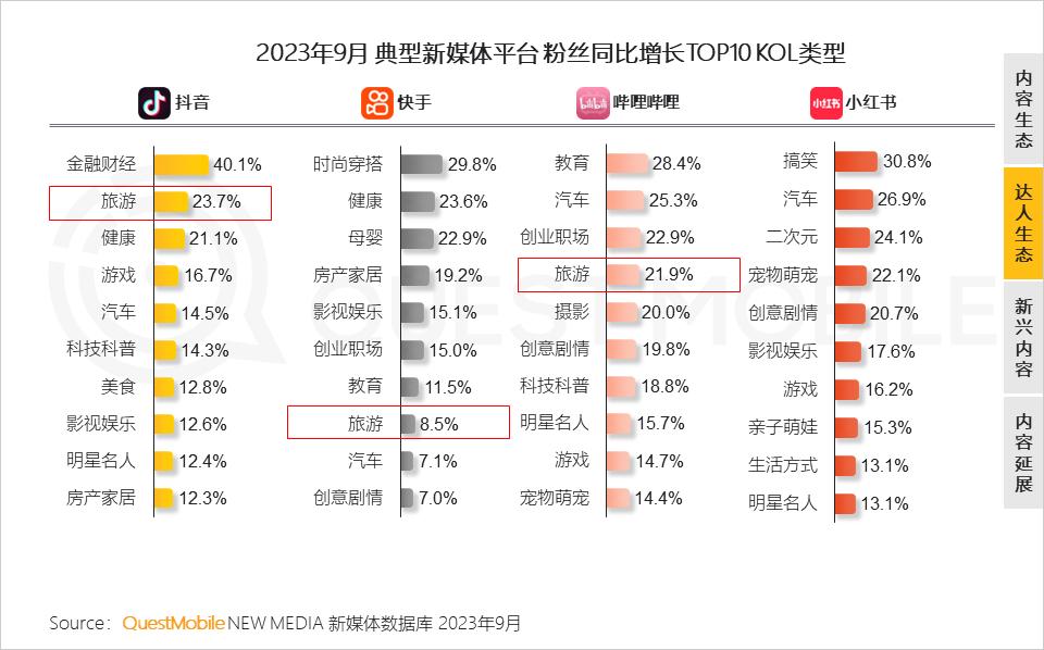 小红书流量分析app推荐⣕【谷歌推广⣕𝐡𝐡𝐮𝟗𝟗𝟗】⣕真人粉丝点赞收藏评论.iht - 優惠推薦- 2024年2月