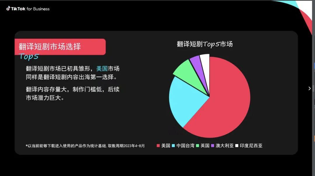 短剧翻译方式，策略与技巧的探讨