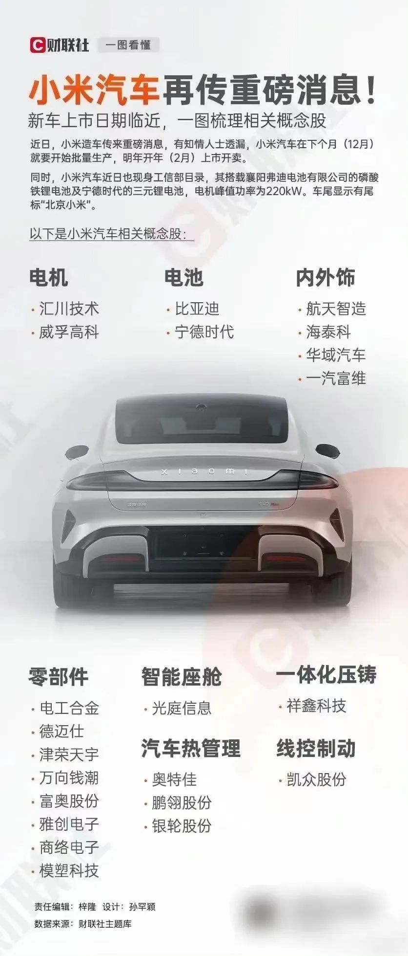 小米汽车再曝猛料，19万就能买到，可信吗？(图12)