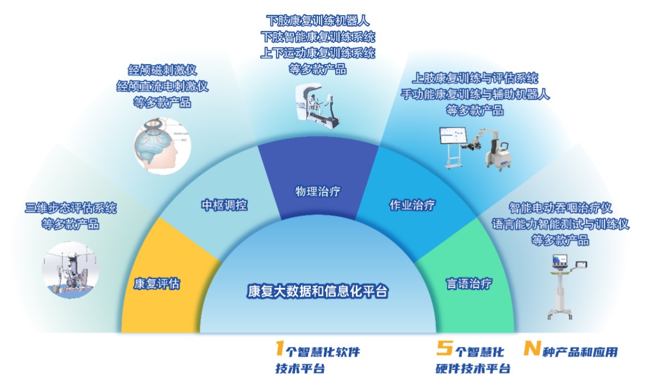 聚焦康复医疗智慧化，「中航创世」获近亿元B轮融资