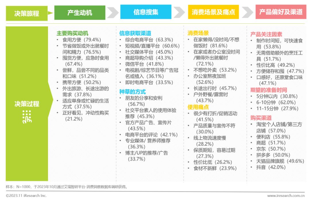 中国方便速食行业研究报告(图24)