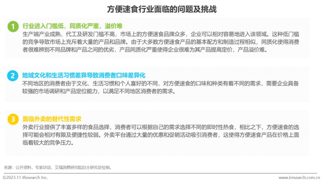 中国方便速食行业研究报告(图22)