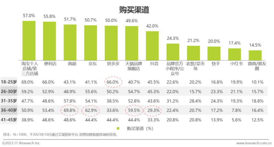 中国方便速食行业研究报告(图13)