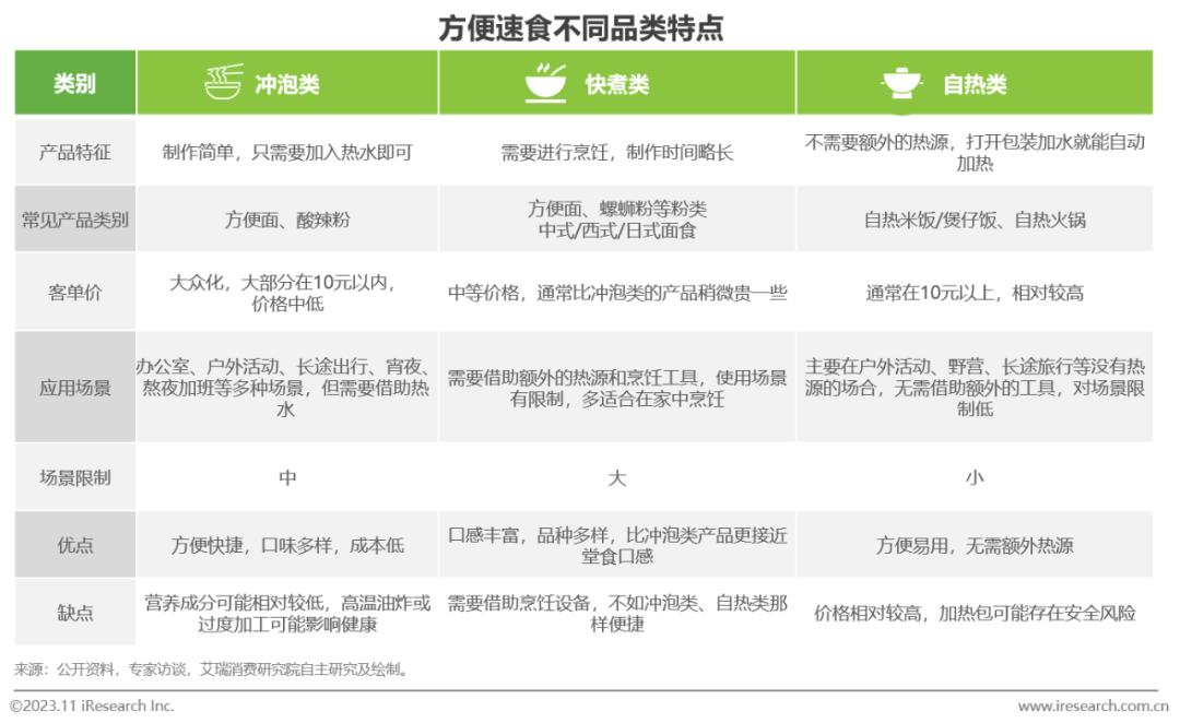 中国方便速食行业研究报告(图8)