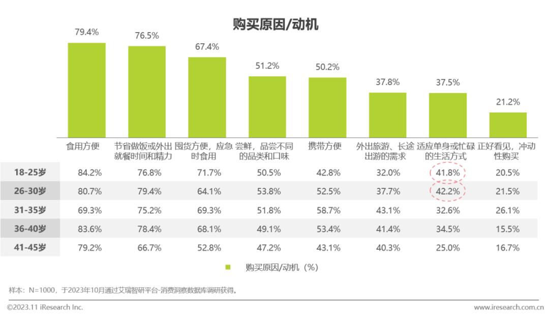 中国方便速食行业研究报告(图11)