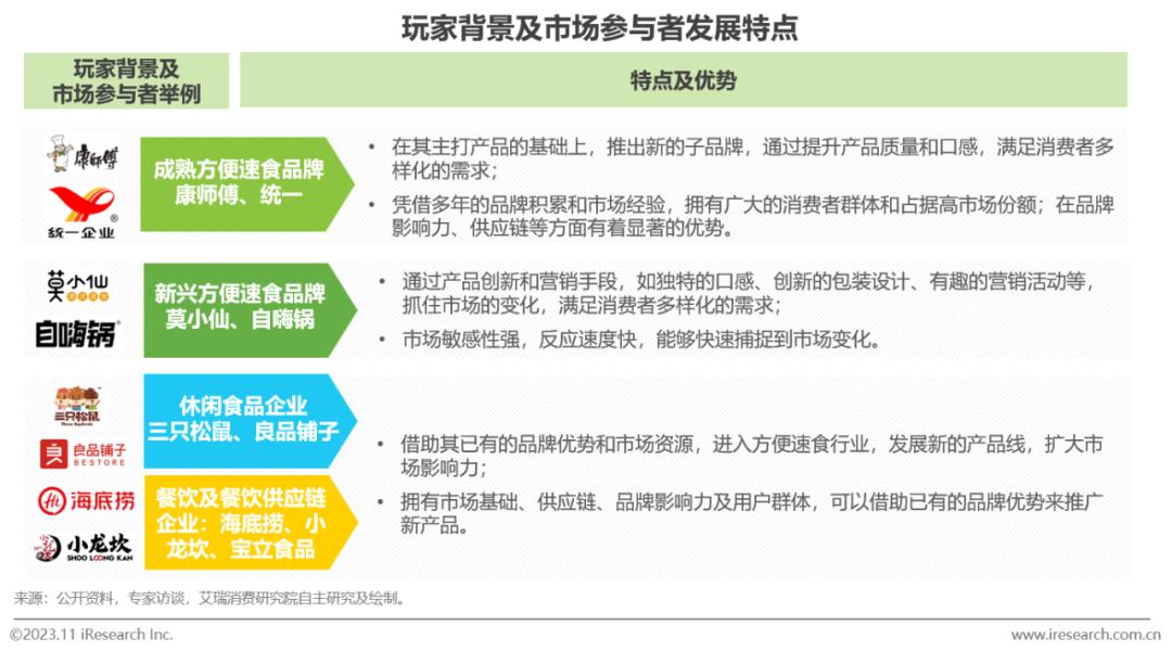 中国方便速食行业研究报告(图7)