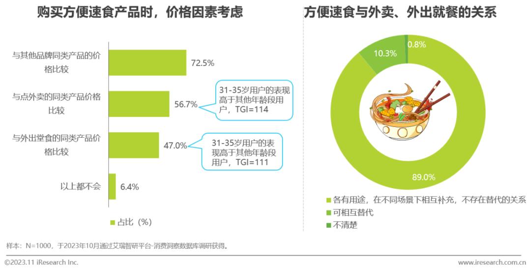 中国方便速食行业研究报告(图18)