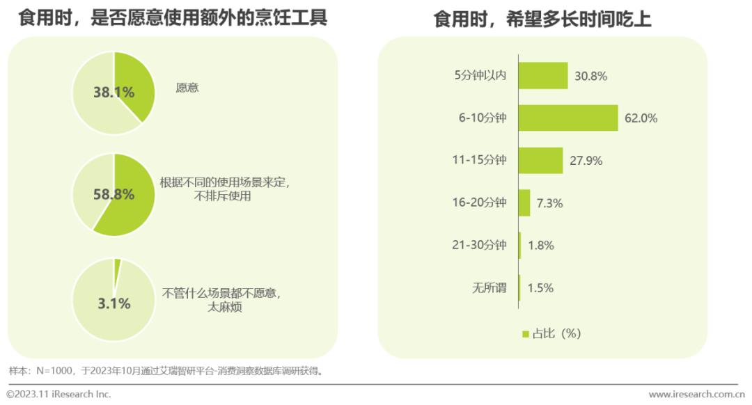 中国方便速食行业研究报告(图15)
