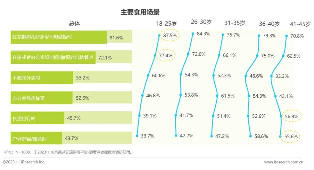 中国方便速食行业研究报告(图16)