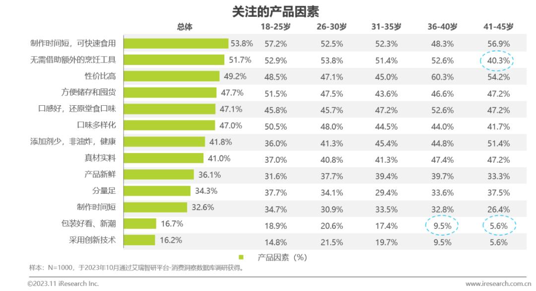 中国方便速食行业研究报告(图14)