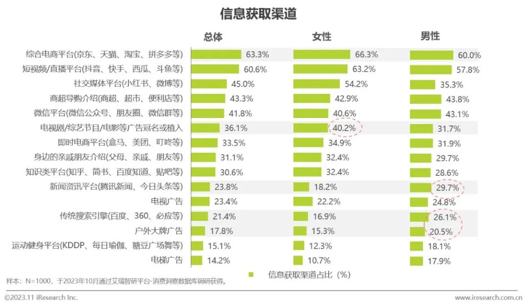 中国方便速食行业研究报告(图20)