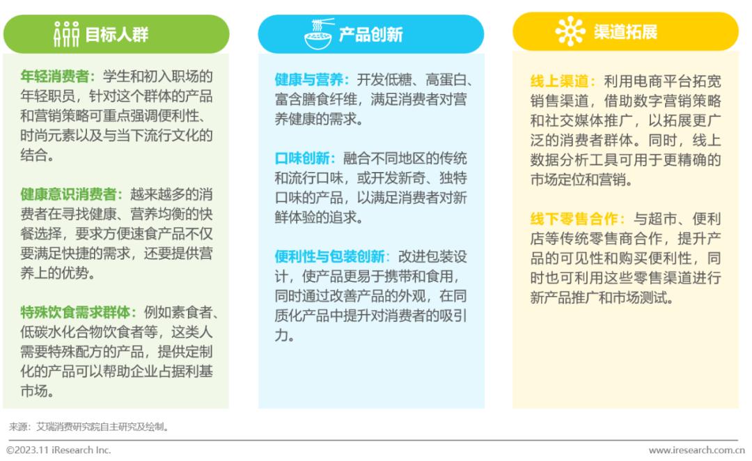 中国方便速食行业研究报告(图25)