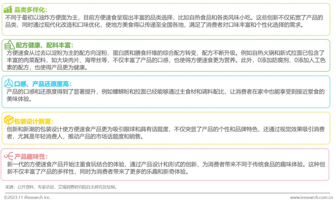 中国方便速食行业研究报告(图9)