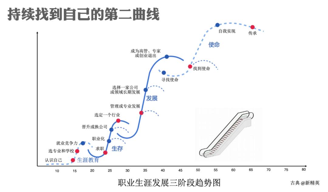 35岁后,如何心安理得过上躺平人生?