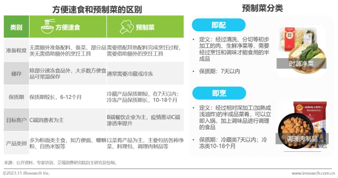中国方便速食行业研究报告(图2)