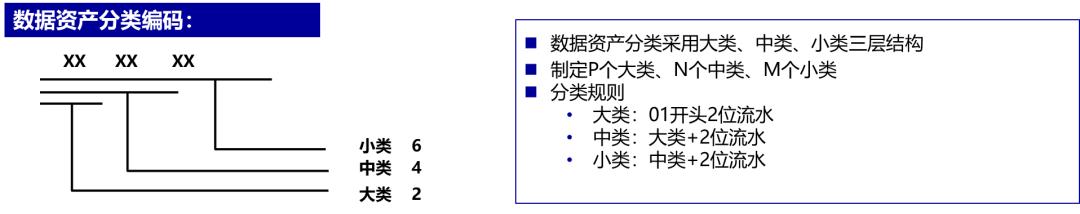 谈谈数据资产化的关键：数据资产标准化