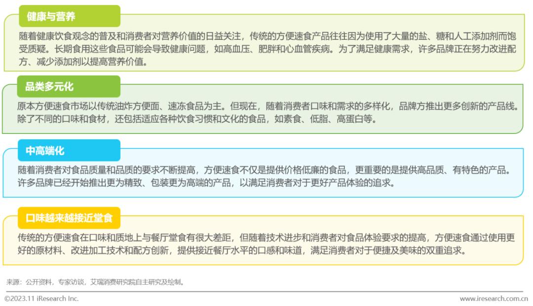 中国方便速食行业研究报告(图23)