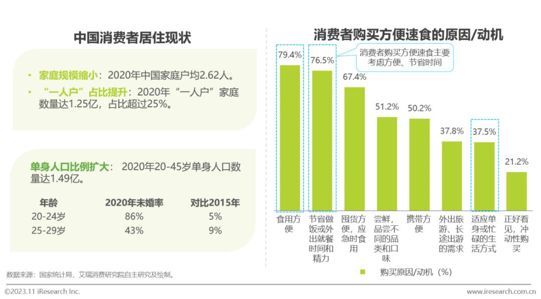 中国方便速食行业研究报告(图4)