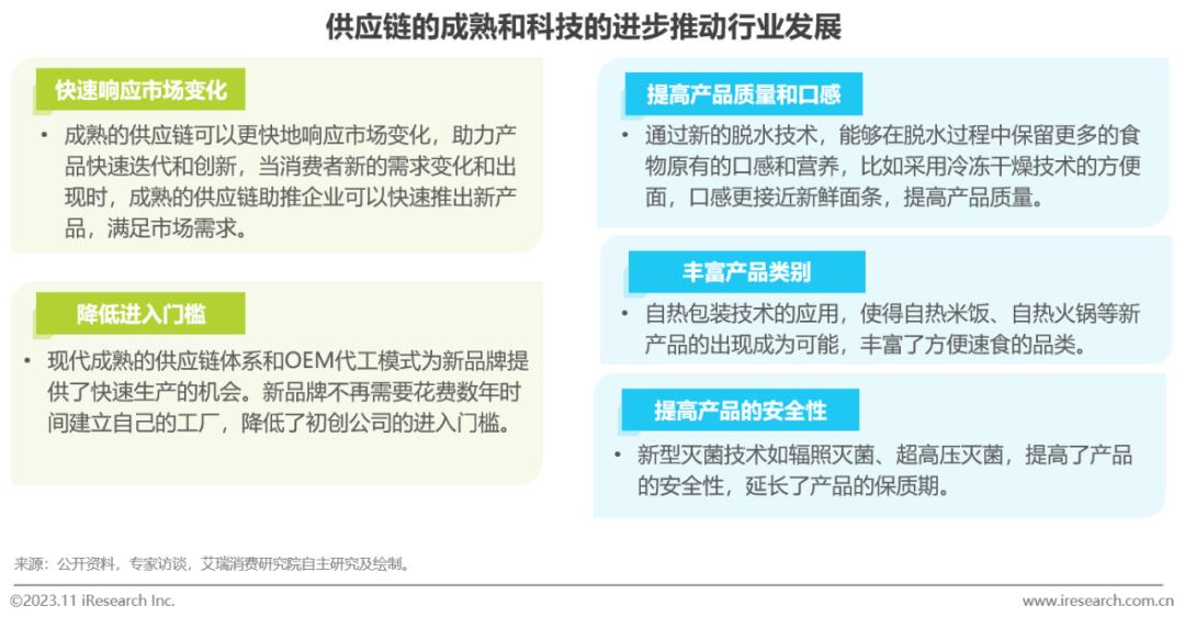 中国方便速食行业研究报告(图5)