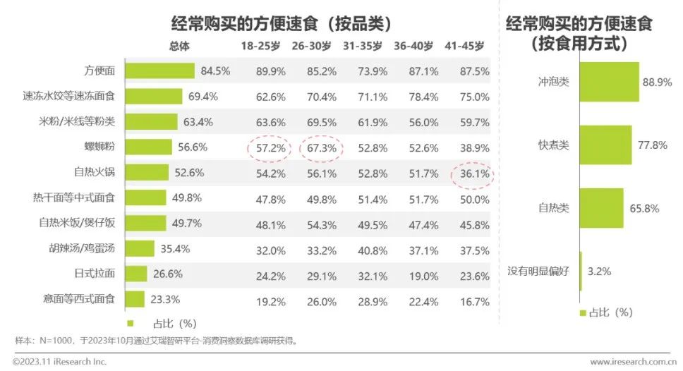 中国方便速食行业研究报告(图12)