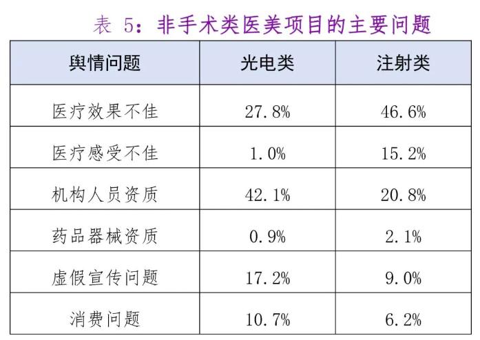 月薪5000的年轻人，盯上低价医美团(图9)