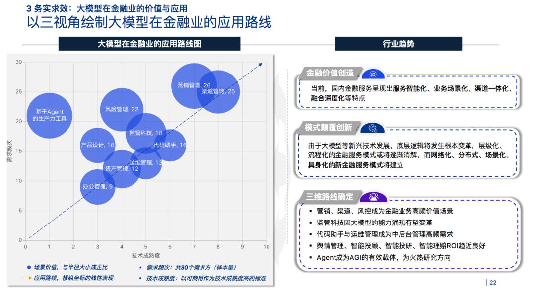 2023金融业大模型报告重磅发布
