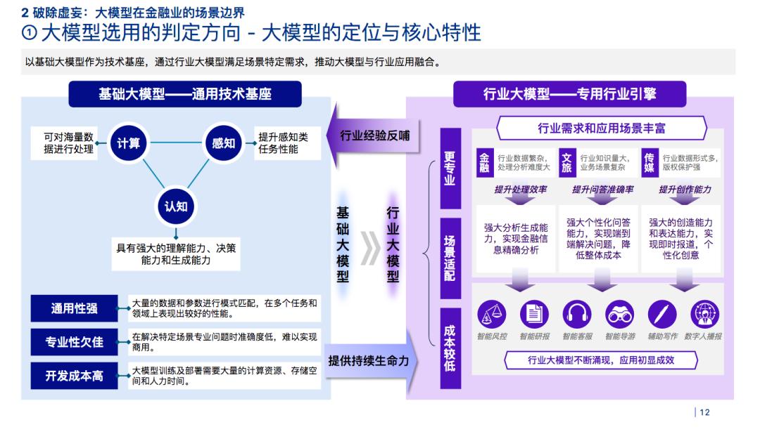 2023金融业大模型报告重磅发布