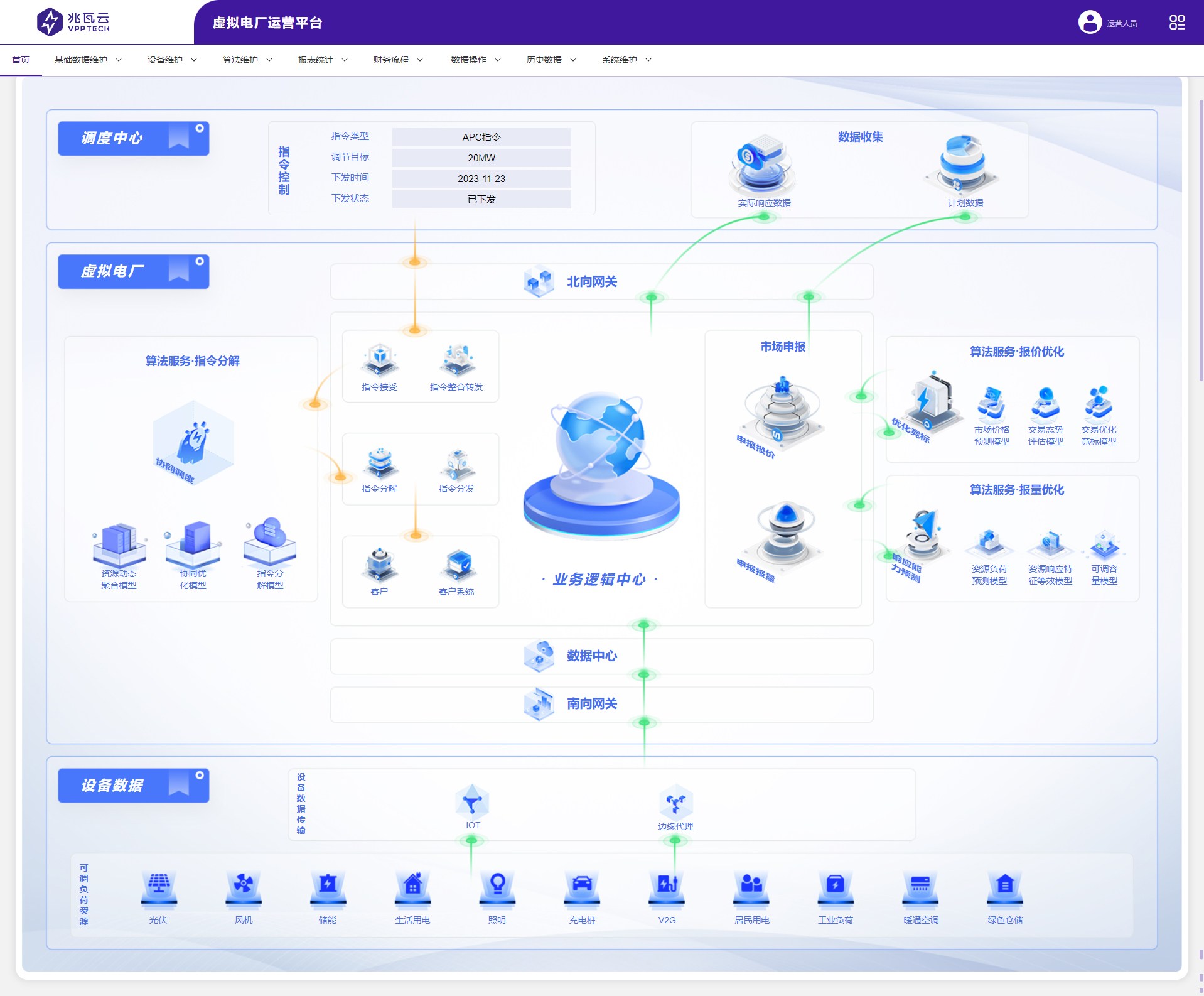 36氪首发|虚拟电厂方案商「兆瓦云」完成a轮融资,由国家电投智慧能源