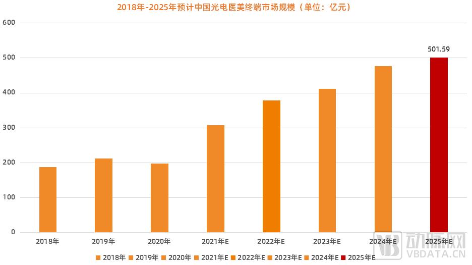 医美巨头重资下注的新风口，谁在悄悄“抢跑”？(图2)