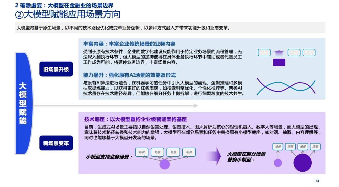 2023金融业大模型报告重磅发布