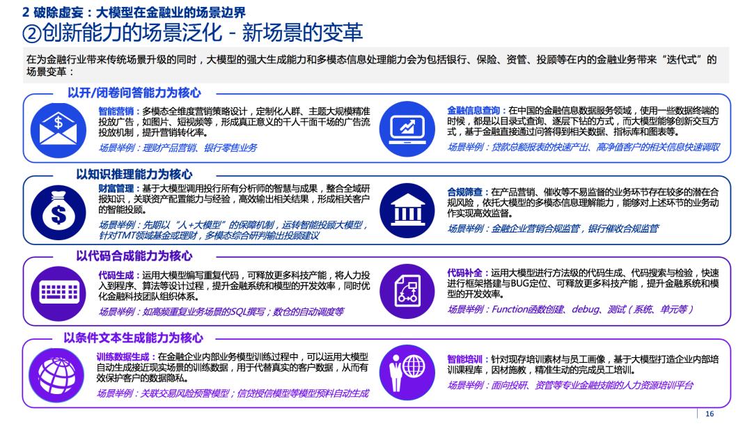 2023金融业大模型报告重磅发布
