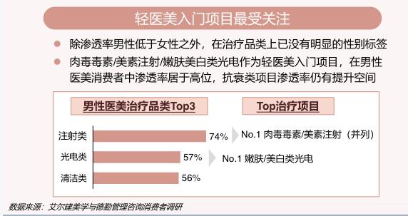 月薪5000的年轻人，盯上低价医美团(图10)