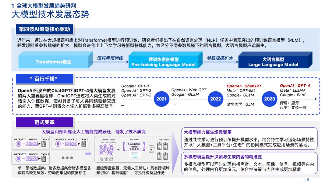 2023金融业大模型报告重磅发布