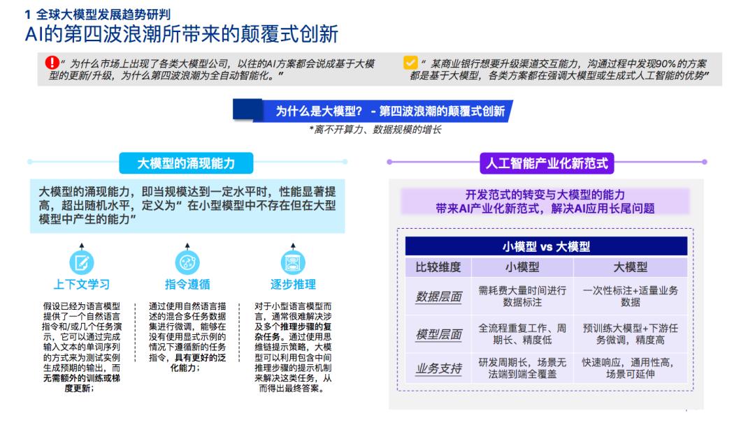 2023金融业大模型报告重磅发布