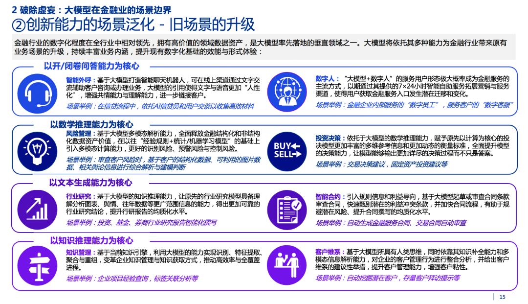 2023金融业大模型报告重磅发布