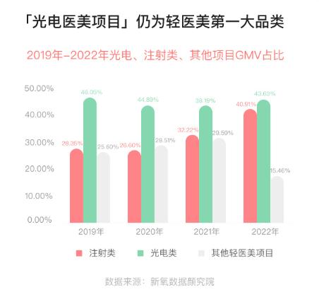 月薪5000的年轻人，盯上低价医美团(图3)