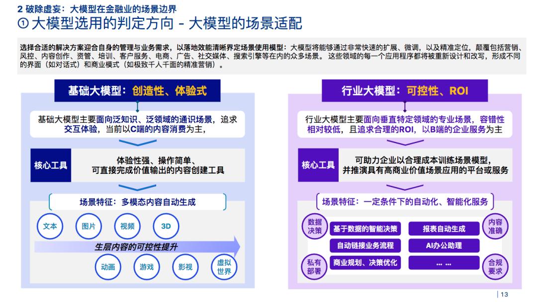 2023金融业大模型报告重磅发布