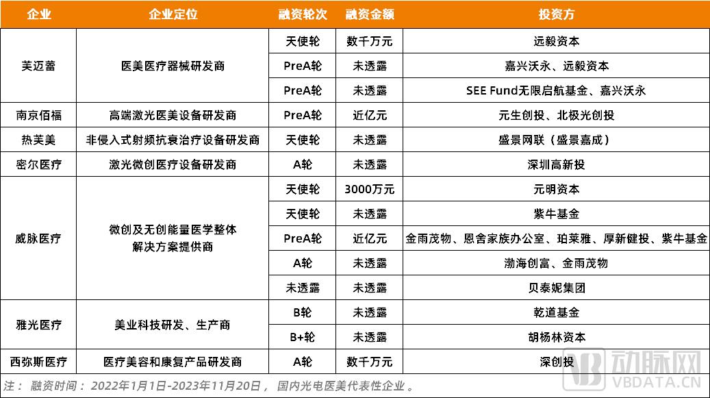 医美巨头重资下注的新风口，谁在悄悄“抢跑”？
