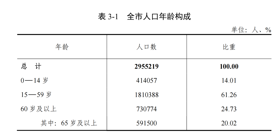 2024年眉山市人口_德阳常住人口数更新!较2022年相比下降了……