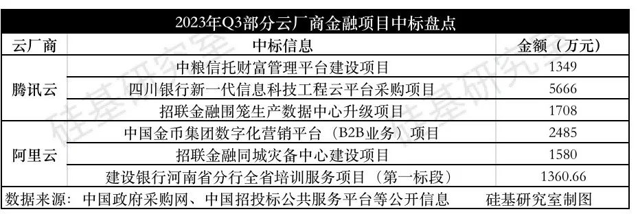 互联网云厂商的「新烦恼」：如何在痛苦磨底中讲AI故事？(图5)