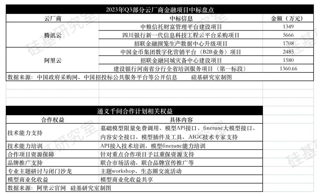 互联网云厂商的「新烦恼」：如何在痛苦磨底中讲AI故事？(图6)