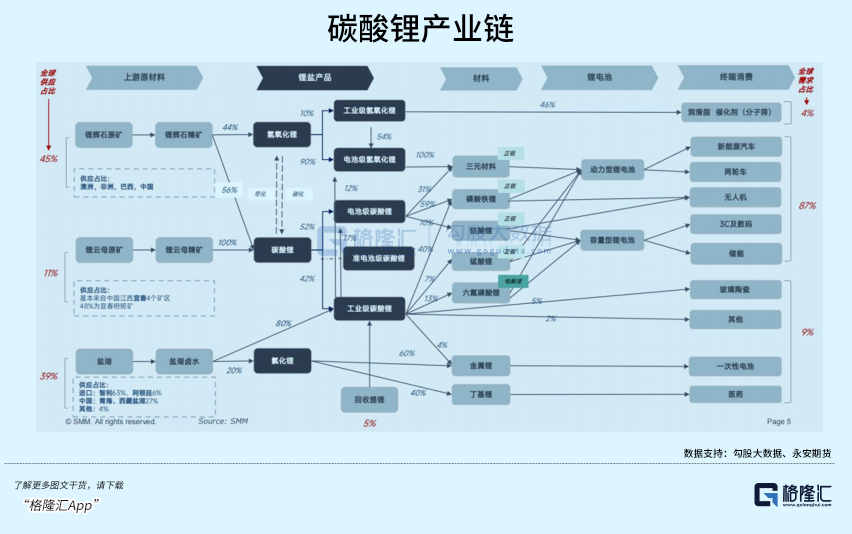 六氟磷酸锂产业链图片